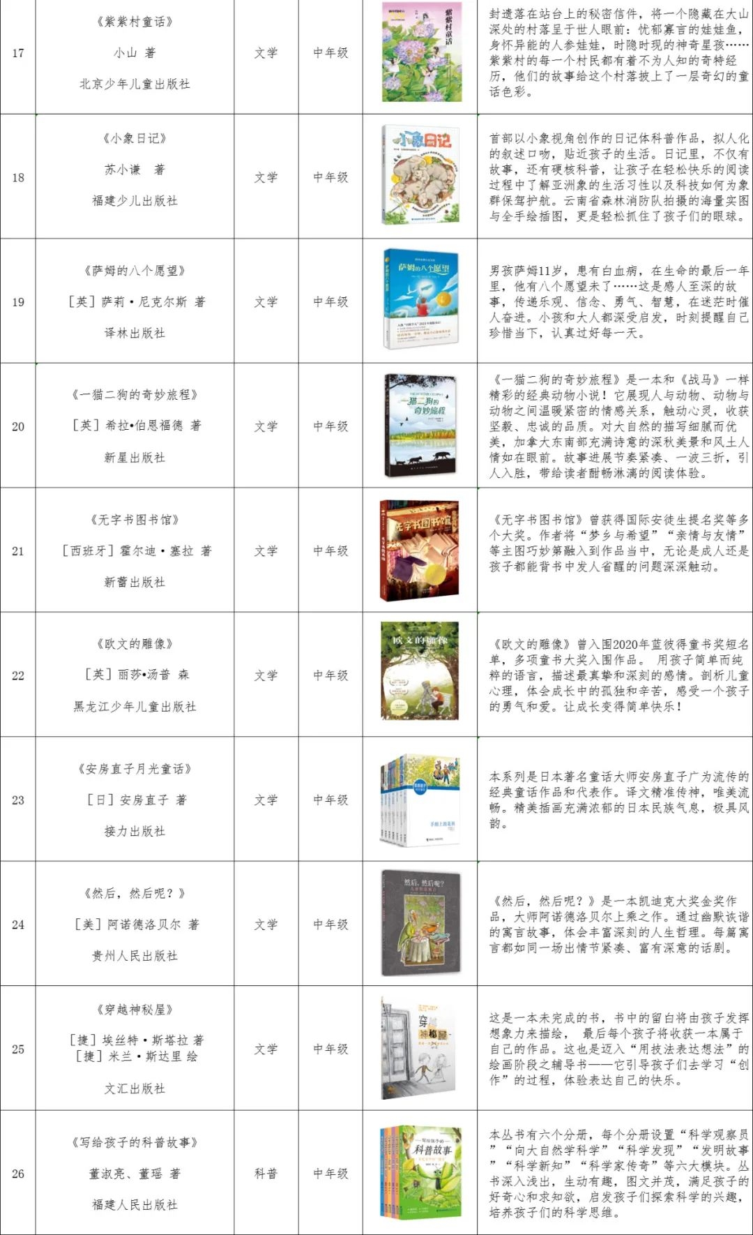 一起来读书吧福建省青少年分级阅读推荐书目2022年版发布