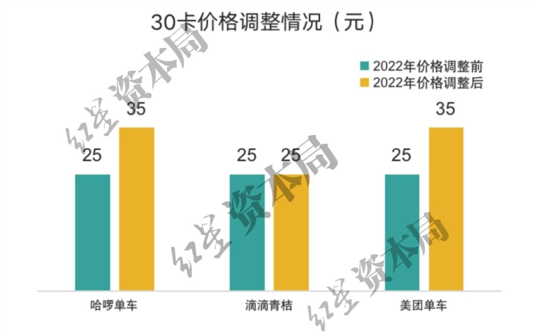 006FcX4dly4hepgo6a63lj30x20kqtd6.png?x-oss-process=style/w10