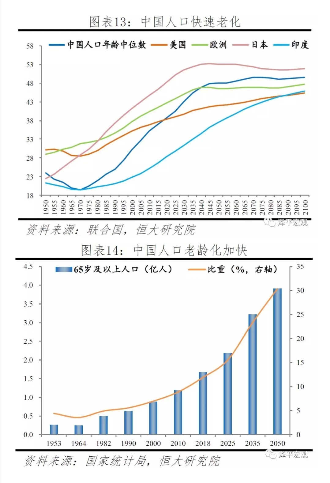 國家統計局發佈的《中國統計年鑑2021》中數據顯示,2020年全國人口