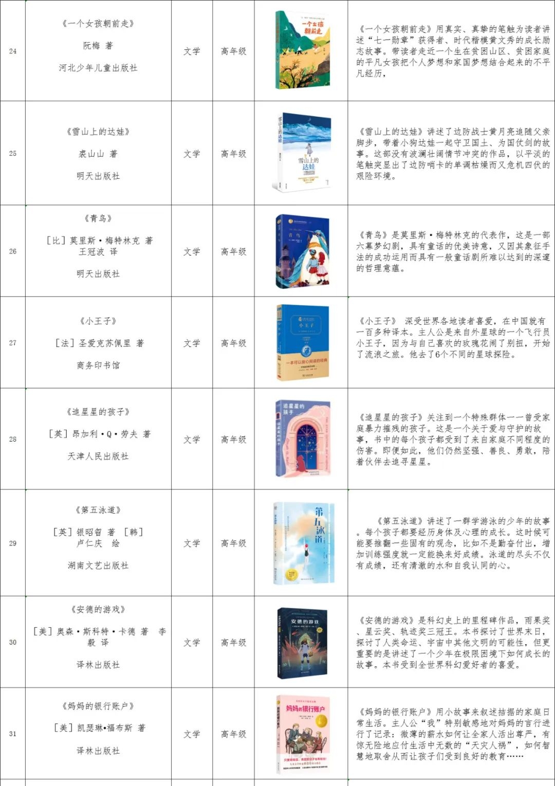 一起来读书吧福建省青少年分级阅读推荐书目2022年版发布