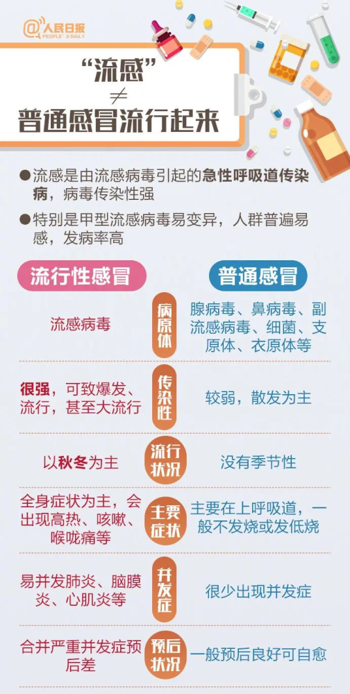 不過對付流感預防措施更為重要∨預防流感做好這些至關重要01接種流感