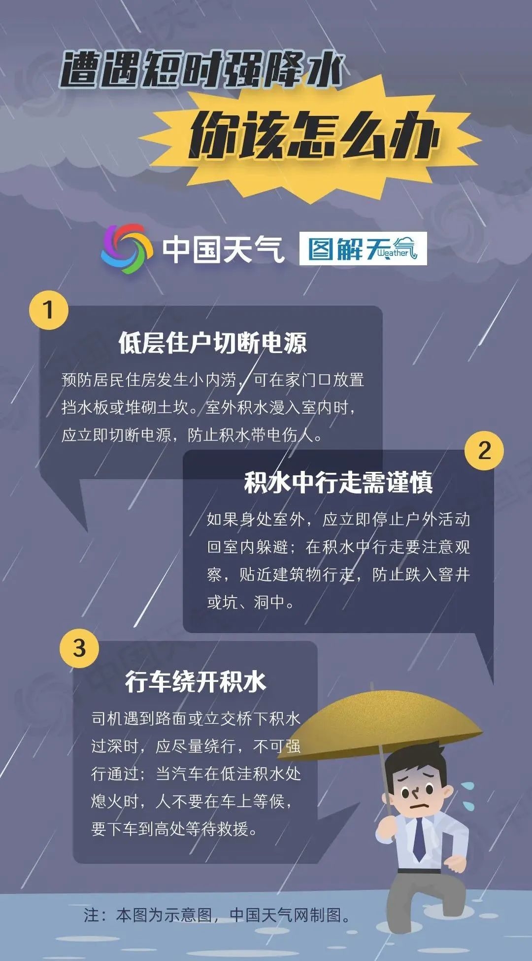 哦~>>>未來一周天氣預報福州莆田泉州廈門漳州龍巖三明南平寧德平潭