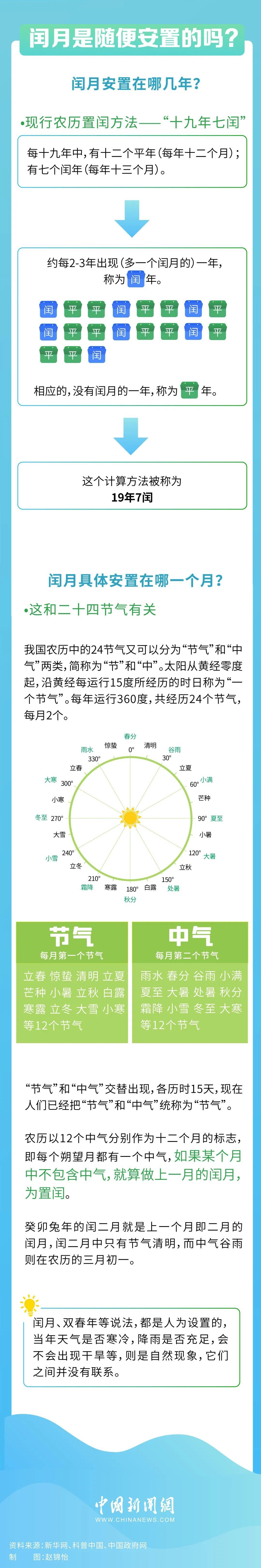 2020年清宫图闰月图片