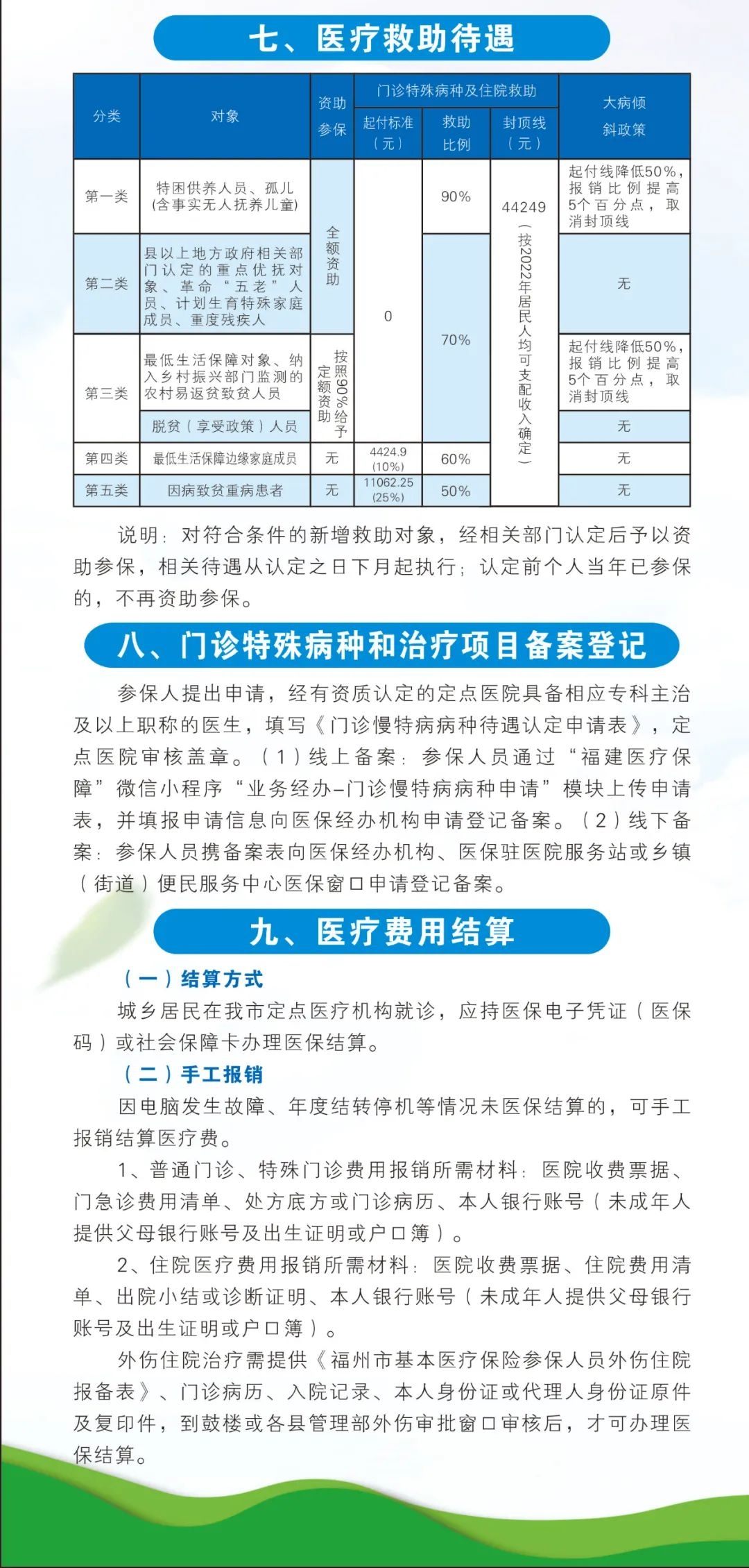 快收藏2024年度福州市城乡居民医疗保险政策指南