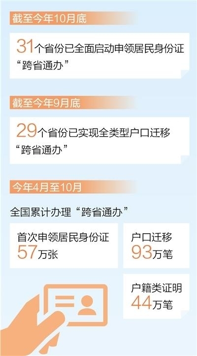 跨省通辦加速跑戶口遷移戶籍證明等多項戶政業務年底有望全國通辦