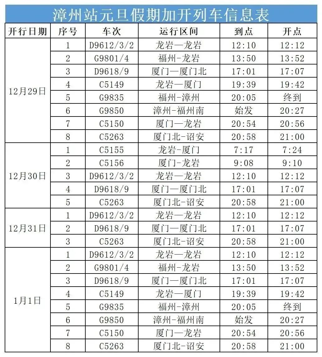 事關元旦假期出行福建多個方向加開列車