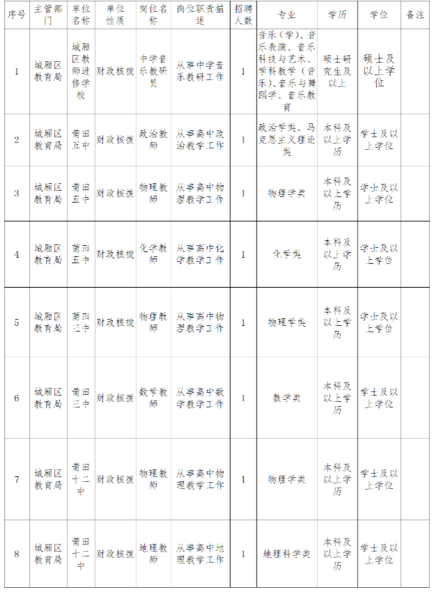 含編內福建一批單位正在招聘有你心儀的崗位嗎