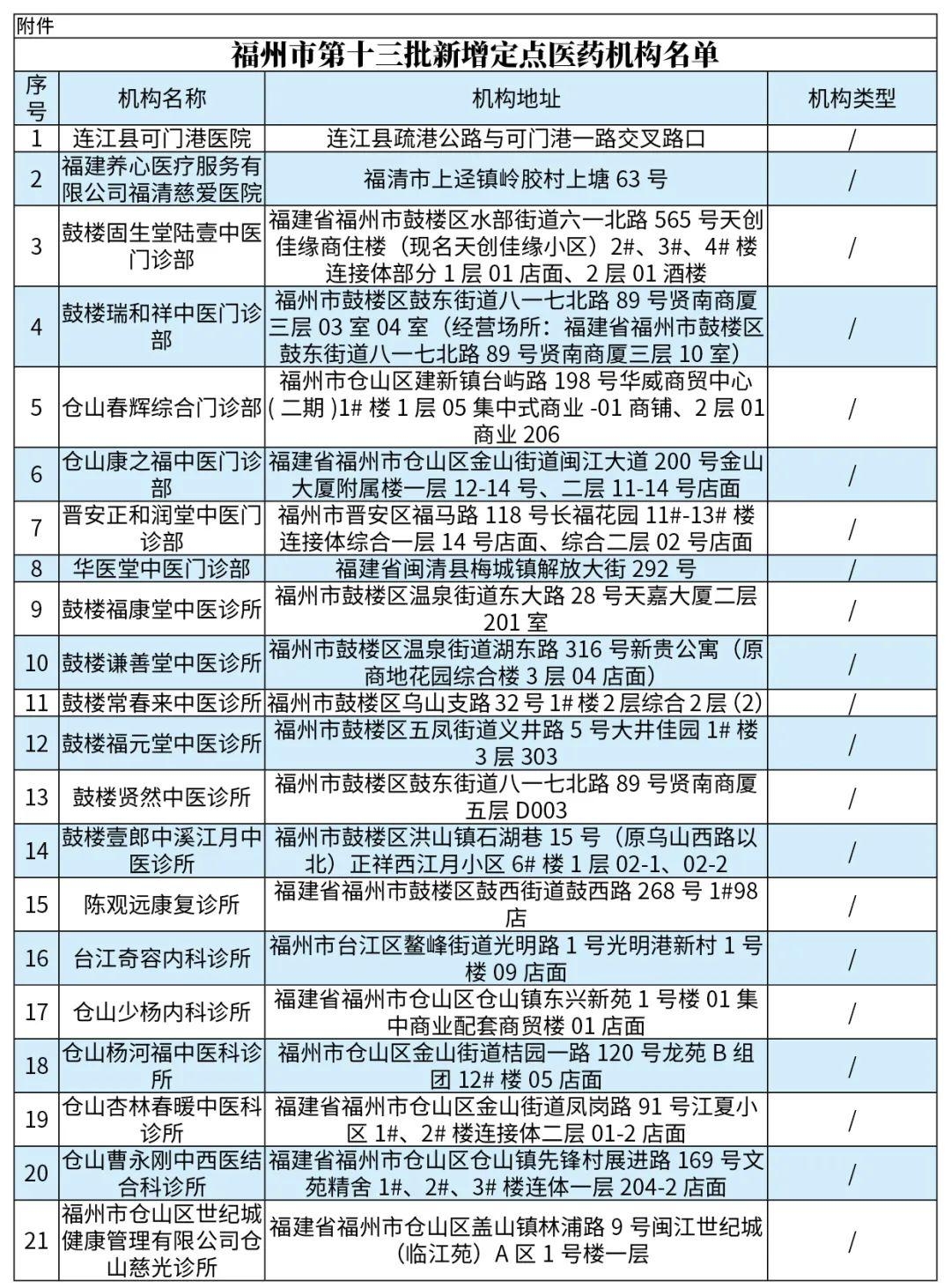 福州定点隔离酒店名单图片