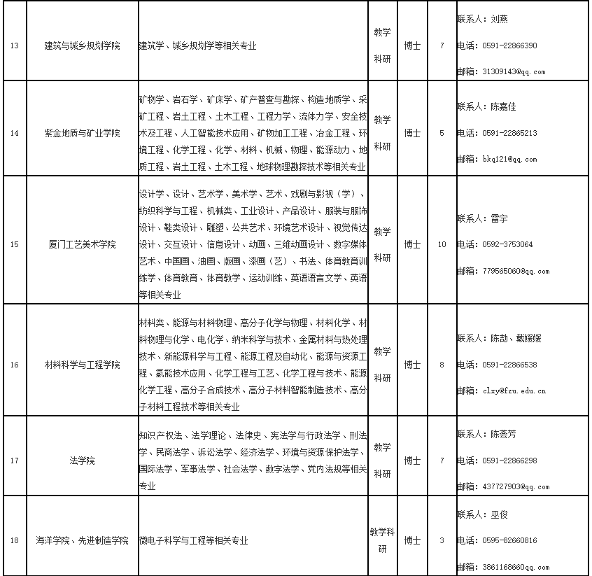 厦门大学附属翔安医院公开招聘事业单位专业技术岗位人员33名南平市属